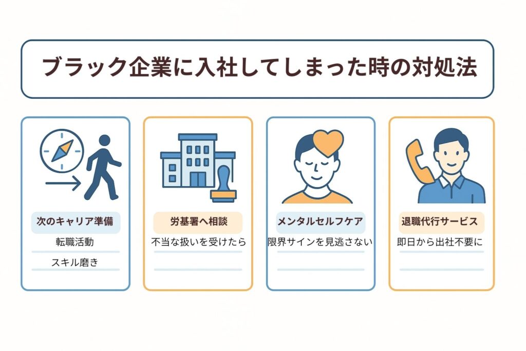 コンパスと歩く人、建物とハンコ、人の頭にハートマーク、電話する人のアイコン