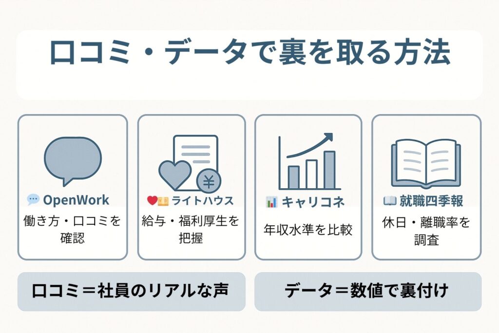吹き出し、ハートと紙とお金のマーク、上昇のグタフ、本のアイコン
