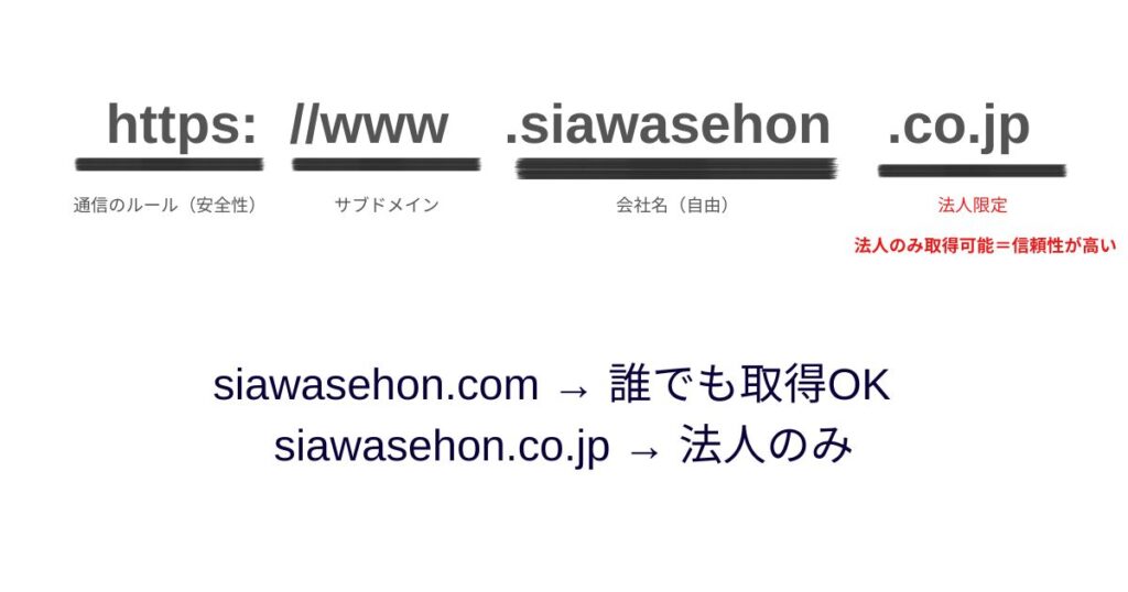 属性型jpドメインの図解