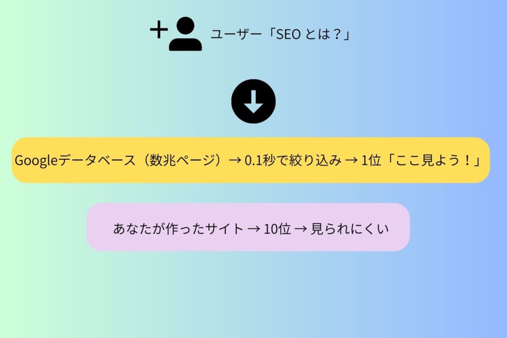 検索のイメージ図解