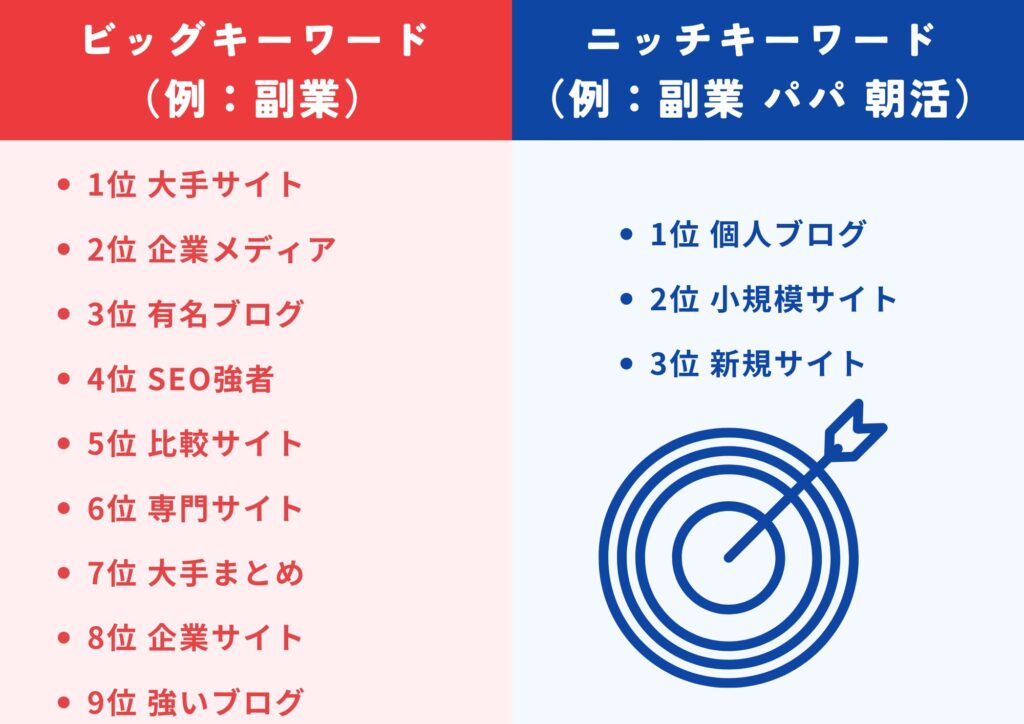 検索結果についての図解