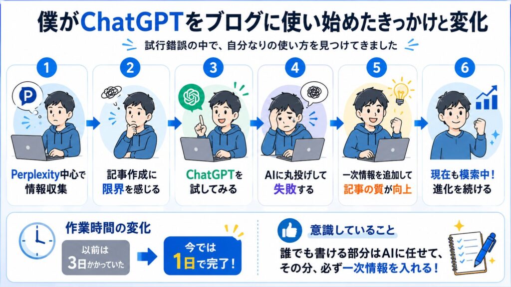 ChatoGPTを使い始めたきっかけ