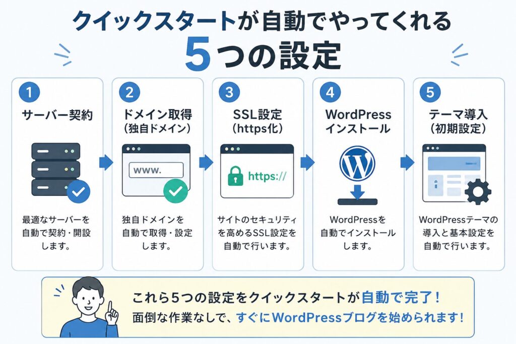 クイックスタートが自動でやってくれる5つの設定