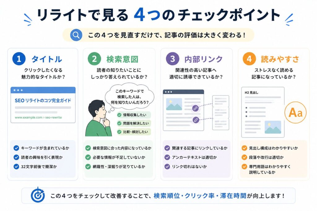 リライトで見る4つのチェックポイント