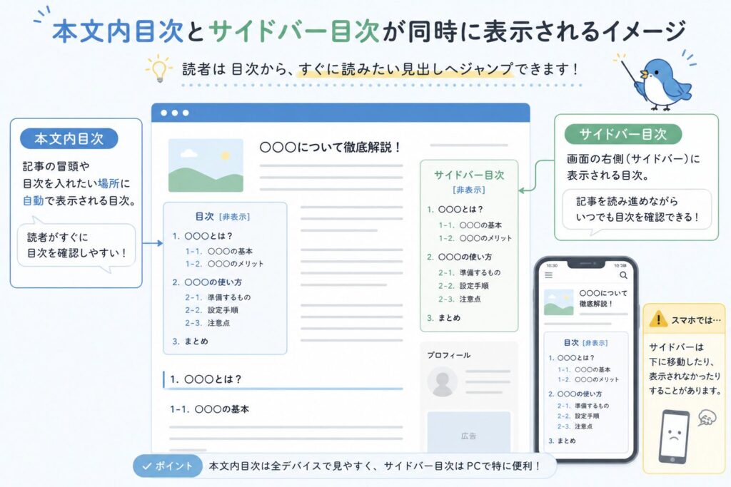 「本文内目次」と「サイドバー目次」が同時に出ている記事レイアウトの図。
