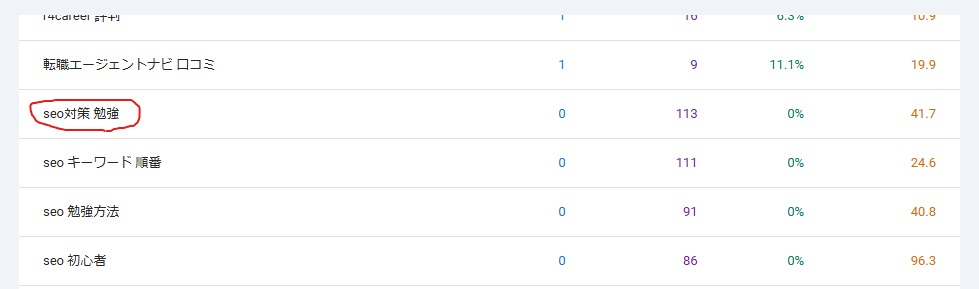 Googleサーチコンソールのスクリーンショット